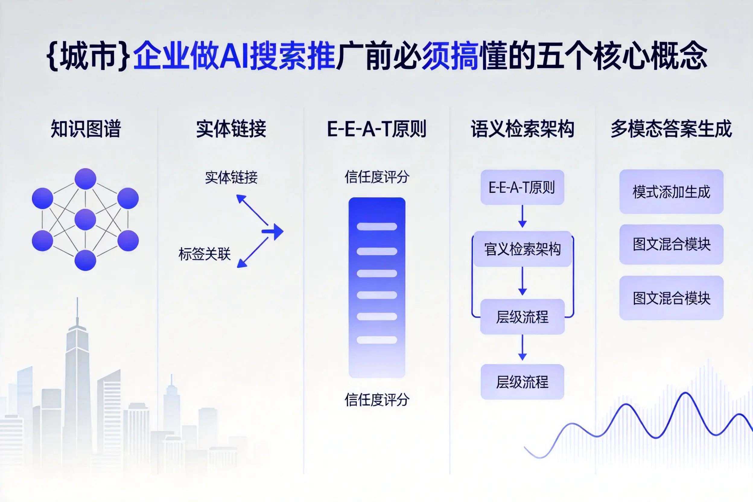 樊城企业做AI搜索推广前必须搞懂的五个核心概念