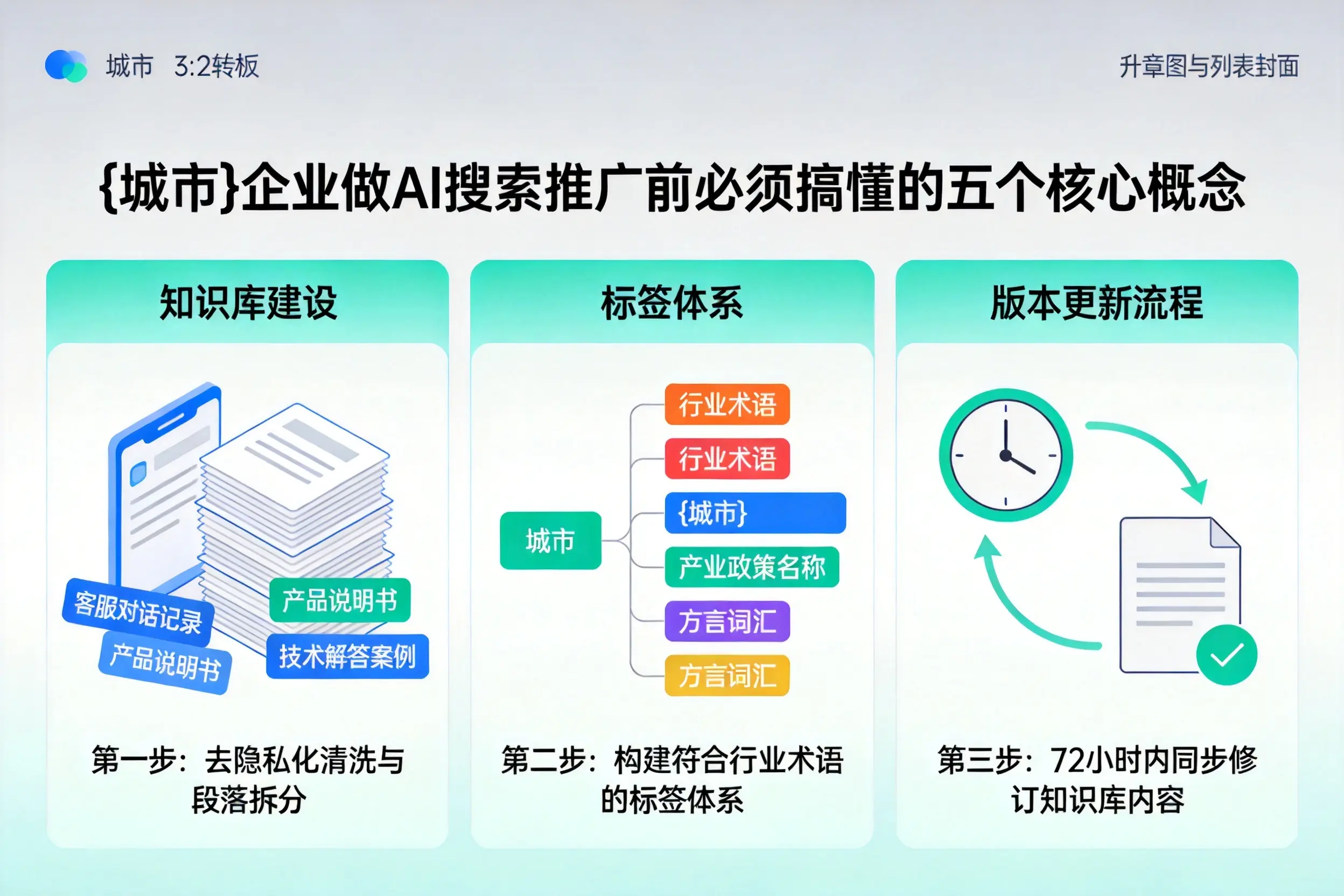 樊城企业做AI搜索推广前必须搞懂的五个核心概念
